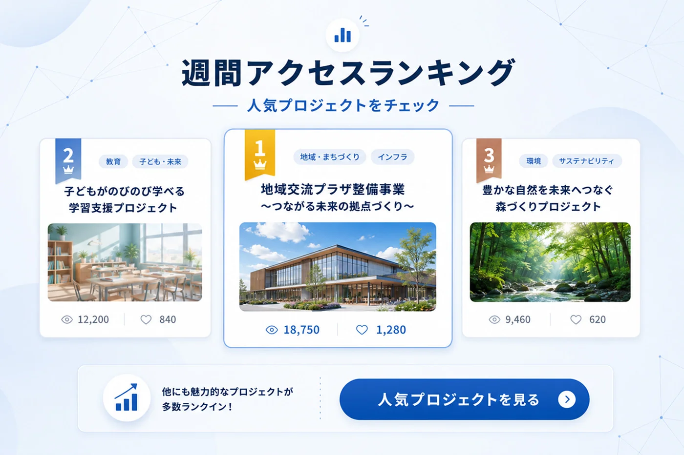 週間アクセスランキング上位の地域プロジェクトを紹介するイメージ